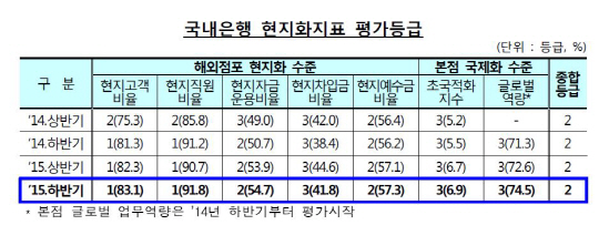 자료 : 금융감독원 제공